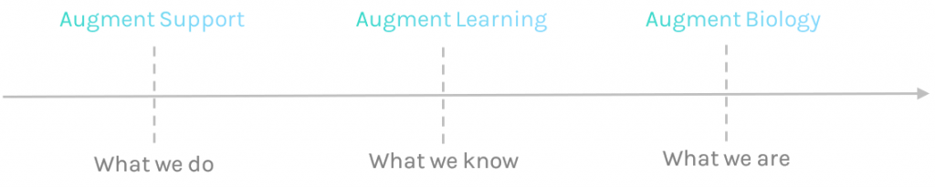 e-learning au a-learning uptale 1